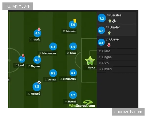 在高速反击下迪马利亚与萨拉维亚进攻路径出现分散趋势