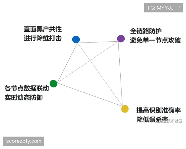 攻防转换关键节点：科瓦契奇的体系作用