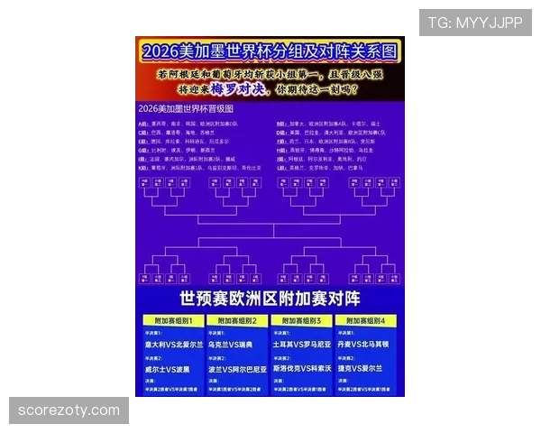 2026世界杯对阵规则怎么算