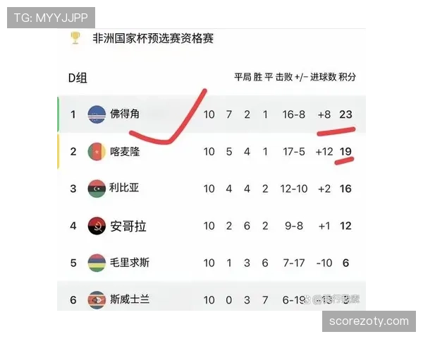 佛得角首次冲击世界杯能否圆梦2026 佛得角首次冲击世界杯能否圆梦2026