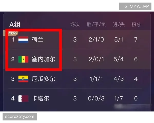 2026世界杯塞内加尔赛程预测及小组出线形势分析